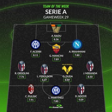 WhoScored意甲第29轮最佳阵:劳塔罗、普利西奇、阿切尔比在列