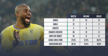 曼联计划用霍伊伦德交易英超射手！恐错失两大巨星，意甲高塔成新目标