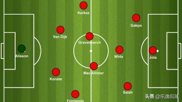 维尔茨入列！利物浦新赛季卫冕蓝图：三套阵型解锁德甲天才潜能